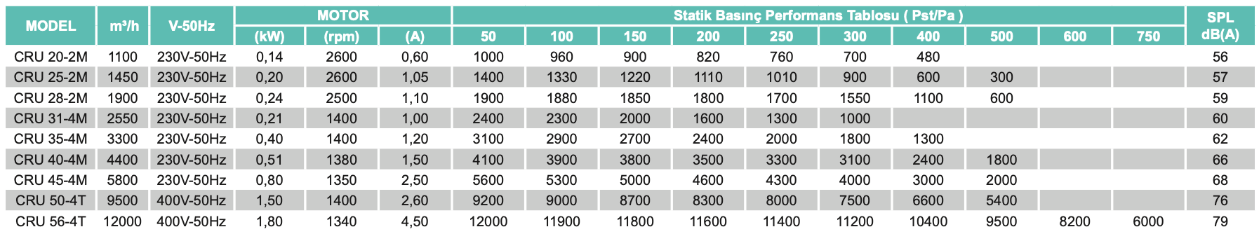 Ürün Modelleri