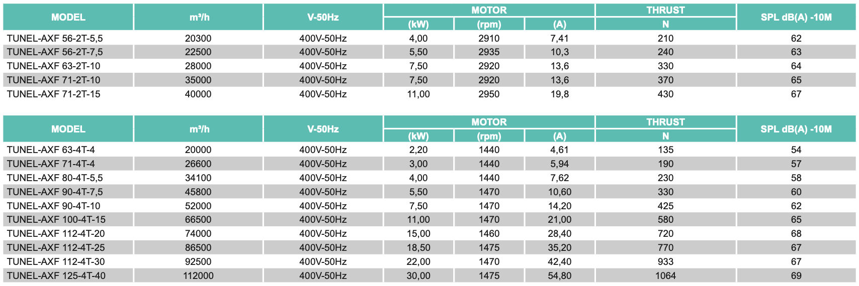 Ürün Modelleri