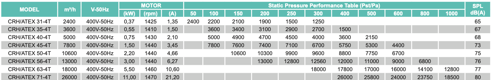 Ürün Modeli